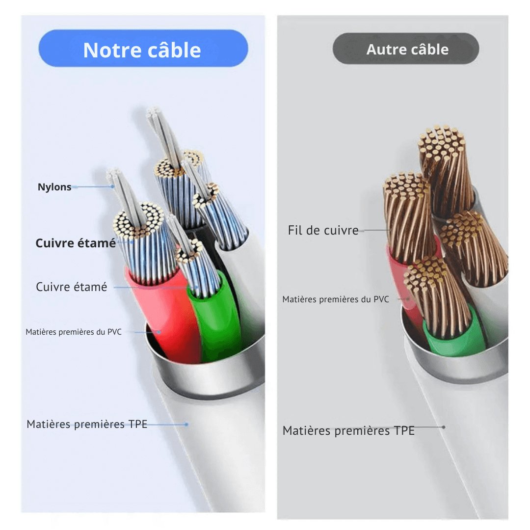 20W PD Fast Charging Cable for iPhone and iPad